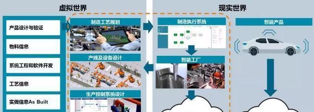 数字化孪生“双胞胎”技术 网络技术服务的新引擎