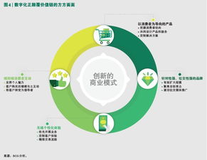 拥抱新型数字消费者，掘金四万亿美元网络技术服务新蓝海